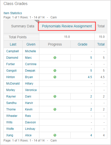 The name of an activity is highlighted in the header row of the class grades table.